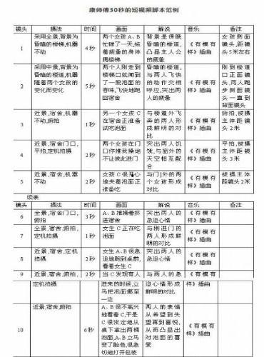 国产短视频剧本推荐,青春热血，梦想起航